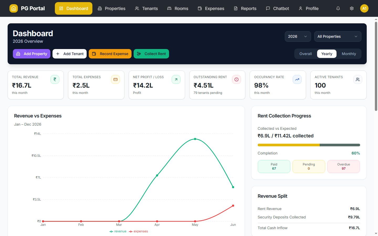 PGenius Dashboard screen